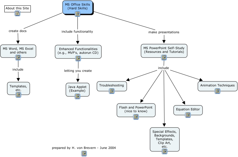 ms-office-skills-hard-skills-this-page-provides-the-conceptual